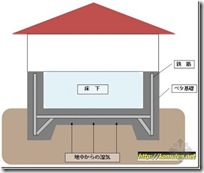 木造住宅金属连接件（住宅建造过程）