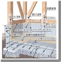 木造住宅金属连接件（住宅建造过程）