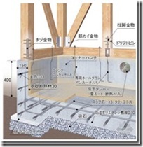 木造住宅金属连接件（住宅建造过程）