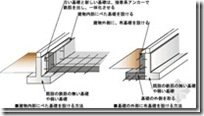 木造住宅金属连接件（住宅建造过程）