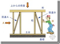 木造住宅金属连接件（住宅的构造）