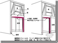 木造住宅金属连接件（住宅建造过程）