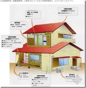 Read more about the article 日本的无添加健康住宅概述（一）