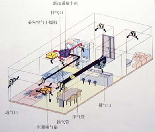 日本住宅精细化研究（一）