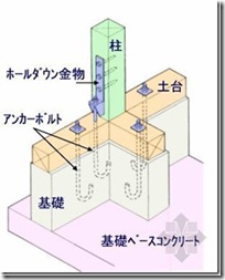 木造住宅金属连接件（住宅的构造）