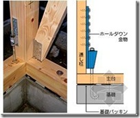 木造住宅金属连接件（住宅的构造）