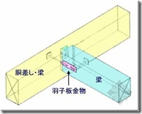 木造住宅金属连接件（住宅的构造）