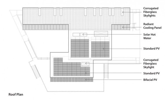 利用太阳能合理建房