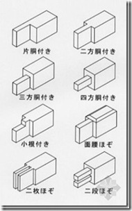 日本木造住宅金属连接件（卯榫构造）