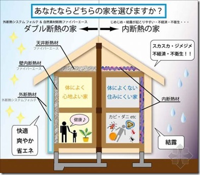 日本的无添加健康住宅概述（一）