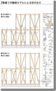 木造住宅金属连接件（住宅的构造）