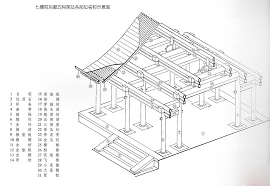 老北京四合院