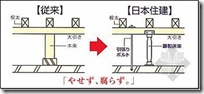 日本木造住宅金属连接件（卯榫构造）