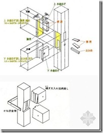 日本木造住宅金属连接件（卯榫构造）