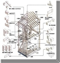 日本木结构住宅小总结（四）