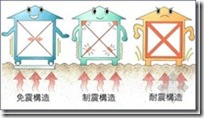 日本木造住宅金属连接件（抗震构造）