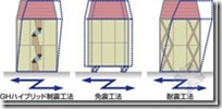 日本木造住宅金属连接件（抗震构造）