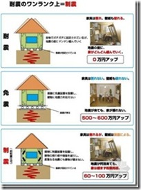 日本木造住宅金属连接件（抗震构造）