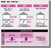 日本木造住宅金属连接件（抗震构造）