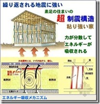 日本木造住宅金属连接件（抗震构造）