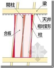 日本木造住宅金属连接件（抗震构造）