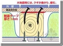 日本木造住宅金属连接件（抗震构造）