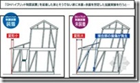 日本木造住宅金属连接件（抗震构造）