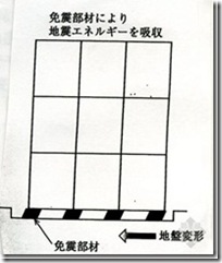 日本木造住宅金属连接件（抗震构造）