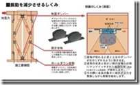 日本木造住宅金属连接件（抗震构造）