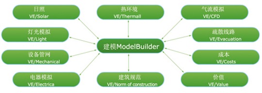 零能耗、高舒适健康住宅