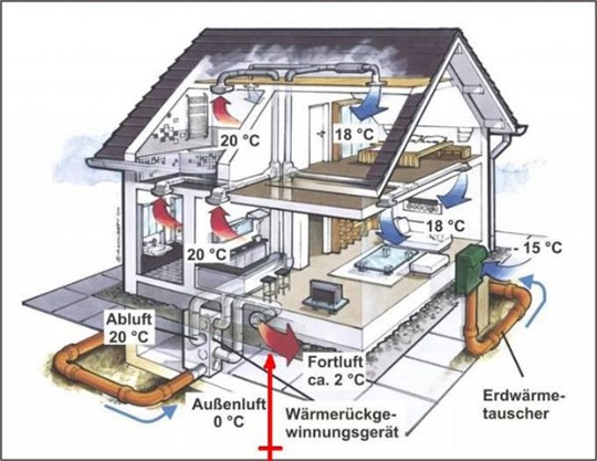 德国品质住宅建造使用技术