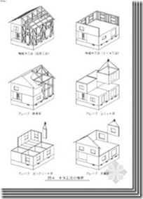 Read more about the article 日本木结构住宅小总结（五）