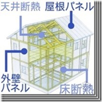 日本木结构住宅小总结（五）