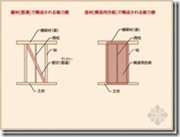 日本木造住宅金属连接件（抗震构造）