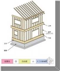 日本木结构住宅小总结（五）