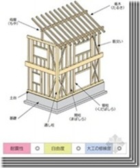 日本木结构住宅小总结（五）