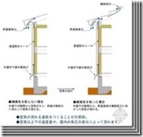 日本木结构住宅小总结（五）