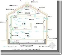 日本木结构住宅小总结（五）