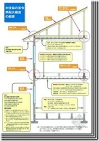 日本木结构住宅小总结（五）