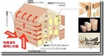 木造住宅金属连接件（住宅的构造）