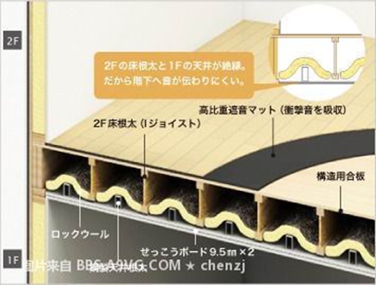 日本住宅精细化研究（一）