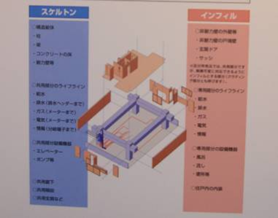 日本住宅技术展示（一）