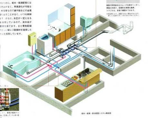 日本住宅技术展示（一）