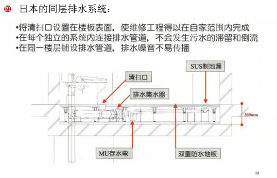 日本住宅技术展示（一）